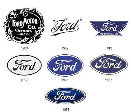 Как менялся логотип «Ford»